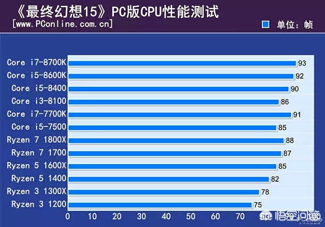 剑灵私服斗士连招按键