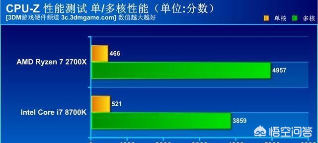 剑灵私服斗士连招按键